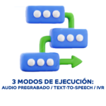 funcionalidades ivr