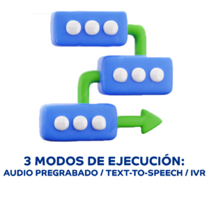 funcionalidades ivr